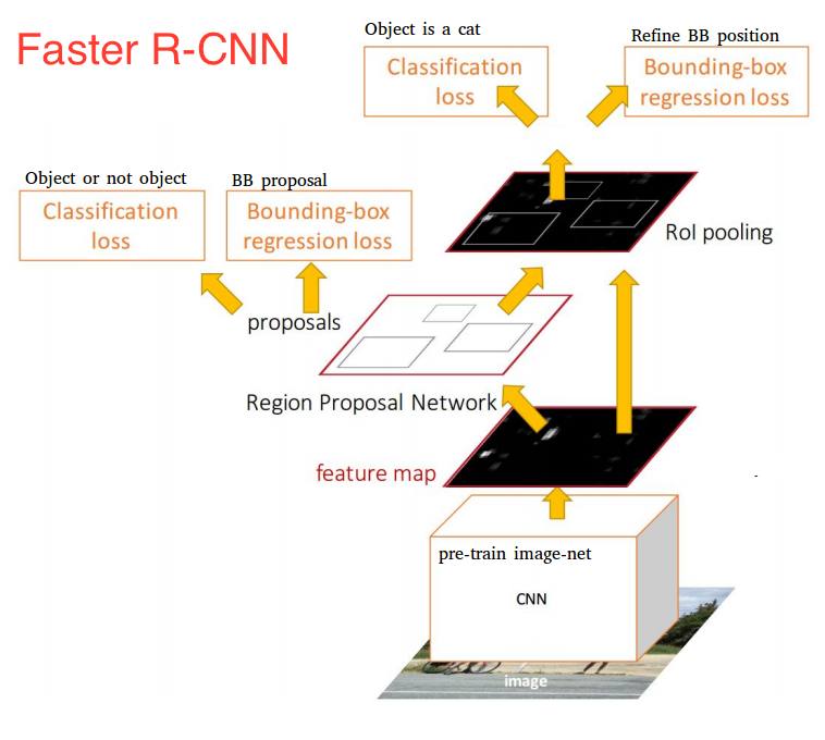 Funcionamiento de Faster R-CNN.